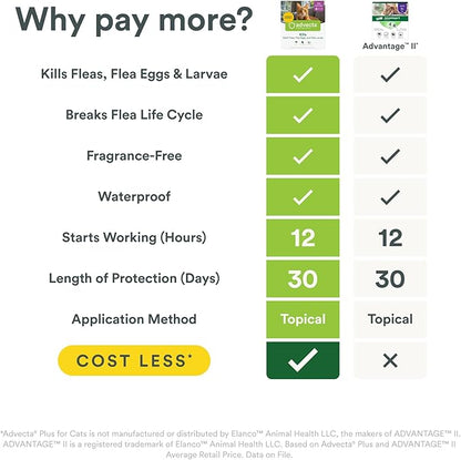 Plus Flea Prevention for Cats, Cat and Kitten Treatment & Control, Small and Large, Fast Acting Waterproof Topical Drops, 2 Month Supply