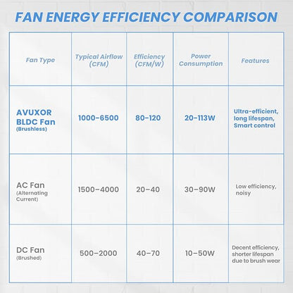 24'' Outdoor Wall Mount Fan, 4 Speed Oscillating Wall Fan with All Sealed Brushless DC Motor, Heavy Duty Industrial Fans, Waterproof Fans for Patios, House, Garage, Commercial, Warehouse, Factory