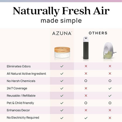 Azuna Air Freshener & Odor Eliminator Gel Refill Pouch - Aromatherapy, 12 oz
