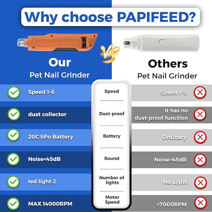 PAPIFEED High Torque Dog Nail Grinder Quiet - 6-Speed Adjustable Pet Nail Trimmer with 2 LED Lights & Dust-Proof Cover, Powerful Motor for Large/Medium/Small Dogs & Cats, Rechargeable - Orange Kit