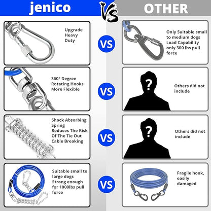 Jenico Dog Tie Out Cable, 10-150FT Runner Cable with Swivel Hook and Shock Spring, Yard & Camping Dog Leash Tether for Small to Medium Pets Up to 500 LBS