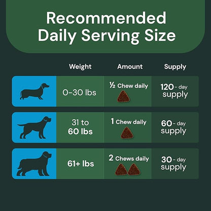 VETRISCIENCE Veterinary Strength Comfort & Ease Capsules - Mobility Supplement for Pets - Supports Aches from Normal Exercise - Joint Care for Dogs & Cats - 180 Count