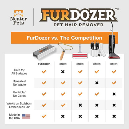 FurDozer X3 MINI Pet Hair Remover & Auto Detailing Tool - Cat & Dog Hair Remover for Carpet, Car Interior, Couch, Bedding, & Furniture - Reusable Pet Hair Removal Tool for Dog Fur & Lint, 3.5", Grey