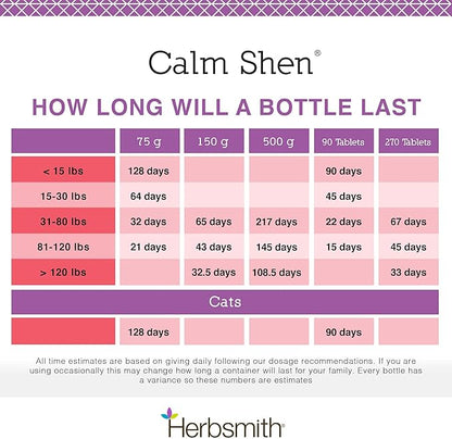 Herbsmith Calm Shen – Herbal Blend for Dogs & Cats – Natural Anxiety Remedy for Dogs & Cats – Feline and Canine Calming Supplement – 75g Powder