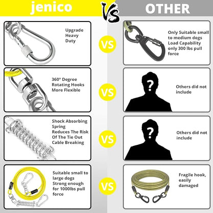 Jenico Dog Tie Out Cable, 10-150FT Runner Cable with Swivel Hook and Shock Spring, Yard & Camping Dog Leash Tether for Small to Medium Pets Up to 500 LBS
