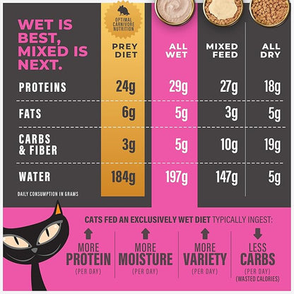 Tiki Cat Solutions Fussy Mousse, Duck Liver & Egg, Specially Formulated to Support Healthy Digestion, Functional Wet Cat for Adult Cats, 2.4 oz. Pouch (12 Count)