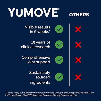 YuMOVE Hip & Joint Supplement for Dogs with Glucosamine, Hyaluronic Acid, Green Lipped Mussel & Omega 3 Joint Supplement - Regular or Advanced Strength (90ct, Advanced Vet Strength Soft Chews)