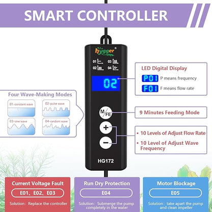hygger Mini Aquarium Wave Maker for 15-40 Gallon Fish Tank with Magnetic Base Adjustable Powerhead for Saltwater and Freshwater Up to 792 GPH