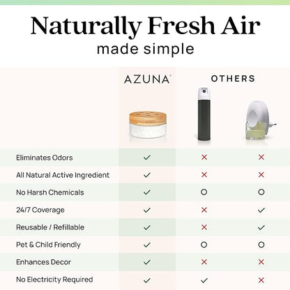 Azuna Air Freshener & Odor Eliminator for Strong Odor | 4 Room Kit Includes (4) 8 oz. Empty Luxe Glass Jars & 24oz Gel | Refill with Tea Tree Essential Oil | Natural Scent | Last 60-90 Days