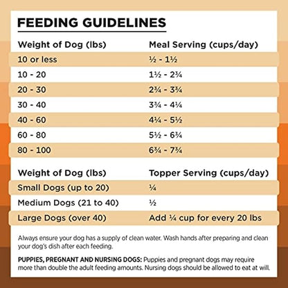 BIXBI Rawbble Freeze Dried Dog Food, Chicken Recipe, 26 oz - 98% Meat and Organs, No Fillers - Pantry-Friendly Raw Dog Food for Meal, Treat or Food Topper - USA Made in Small Batches