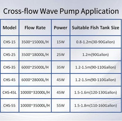 CONQUERALL Magnetic Powerhead 55W 35000L/H DC 24V Cross Flow Circulation Pump for 160 Gallon Freshwater Marine Wave Maker