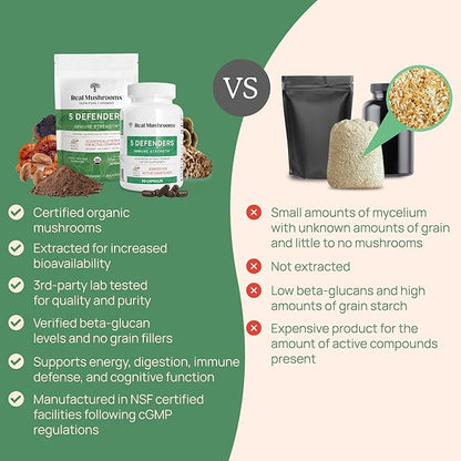 Real Mushrooms 5 Defenders Mushroom Complex Powder – Organic Mushrooms Extract from Chaga, Reishi, Turkey Tail, Maitake & Shiitake Mushroom Blend for Wellness Support with Beta Glucans - 100 Servings