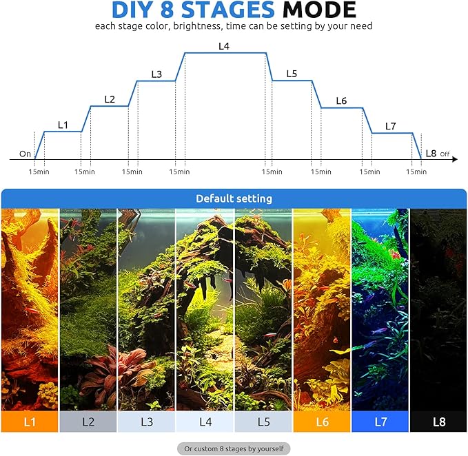24/7 LED Aquarium Light for 24-30 Inch Fish Tank, Auto On Off with Timer, 9 Colors, Adjustable Brightness, Daylight & Moonlight Mode, Full Spectrum Fish Tank Light for Plants, 36W