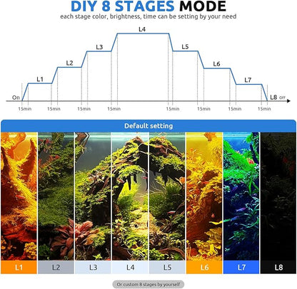 24/7 LED Aquarium Plant Light for 18-24 Inch Fish Tank, Auto On Off with Timer, 9 Colors, Adjustable Brightness, Daylight & Moonlight Mode, Full Spectrum Fish Tank Light for Plants, 26W