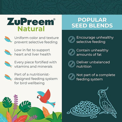ZuPreem Natural Bird Food, Bird Feed Pellets for Amazons, Cockatoos & Macaws, ZuPreem Core Nutrition, Made in USA, Added Vitamins, Cockatoo Food, Macaw Feed, (Large, 3 lb Bag)