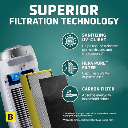 GermGuardian Air Purifier with HEPA 13 Filter, Removes 99.97% of Pollutants, Covers 743 Sq. Foot Room in 1 Hour, UV-C Light Helps Reduce Germs, 22 Inch, 2-Pack, White, AC4825W2PK