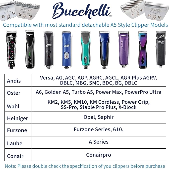 Detachable A Series 8 1/2 Blade Dog Grooming Clipper Blade Cuts Length 7/64" - 2.8mm Japanese Carbon Steel 8 1/2 Clipper Blade | 2.8mm Clipper Blade (Compatible A5 Series(B812)