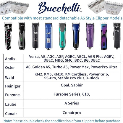 Detachable A Series 3 3/4 Skip Tooth Blades for Dog Grooming Cut Length 1/2" - 13mm -Skip Tooth Japanese Carbonized Steel Skip Tooth Clipper Blades Compatible A5 Series(3 3/4SK)