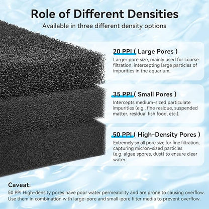 Aquarium Filter Sponge Pad, Filter Media Foam Sponges, Filter Accessories for Fish Tanks and Ponds (18.5"x18.5"x1.6", 50PPI, 2 Pack)