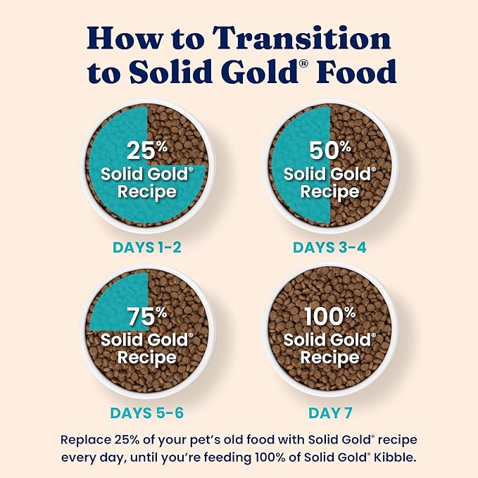 Solid Gold Indoor Dry Cat Food - Grain Free & Gluten Free - Chicken Cat Food Dry Kibble for Indoor Cats w/Probiotics & Fiber for Gut Health - Sensitive Stomach & Hairball Support for Adult Cats -12LB