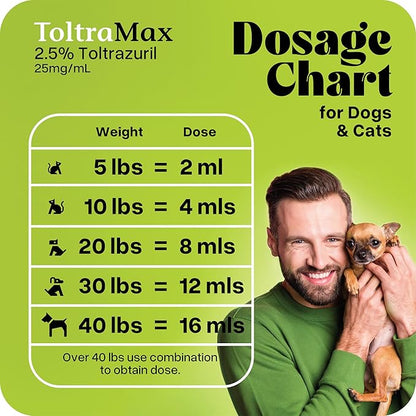 Toltrazuril 2.5% for Horses, Dogs, Cats, 120mL/4 Ounce, for Non-Food Chain Animals