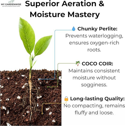 Coco Perlite - Coco Coir Perlite Mix - 70/30 Growing Media - Hydroponic, Indoor & Outdoor, Grow Bags & House Plants (5 quarts)