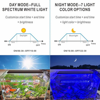 Advanced 7-Row LED Aquarium Light, Easy Setup Controller, Auto On Off Full Spectrum Fish Tank Light, 24/7 Lighting Cycle, 8 Colors, 10 Level Dimming, 62W for 48"-54" Freshwater Planted Tank