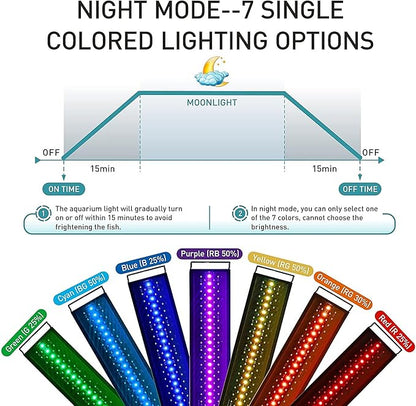 hygger Auto On Off LED Aquarium Light, Full Spectrum Fish Tank Light with LCD Monitor, 24/7 Lighting Cycle, 7 Colors, Adjustable Timer, IP68 Waterproof, 3 Modes for 30"-36" Freshwater Planted Tank