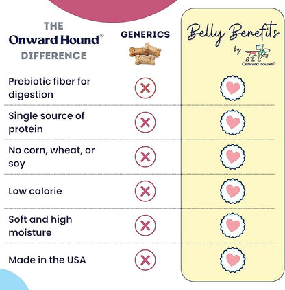 Training Treats for Dogs - Soft Bacon - Low Calorie Dog Training Treats for Sensitive Stomachs with Single Source Premium Protein, Corn Free, & Soy Free Formula - 4 oz