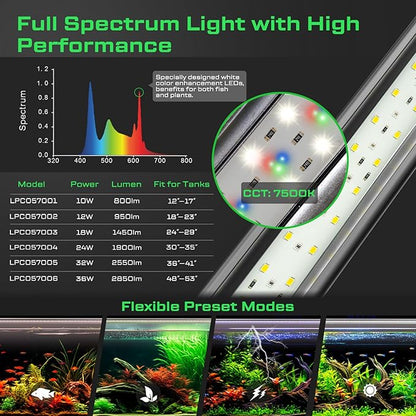 LED Aquarium Light with Remote, IP67 Waterproof Freshwater Planted Grow Light, Full Spectrum Fish Tank Light with Timer, Dimmable RGB+W, Upgrade Appearance, High Performance (48-53inch)