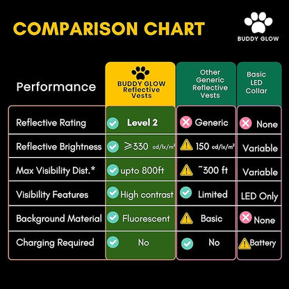 Reflective Dog Vest: Hi-Visibility Safety Gear for Outdoors. Safeguard Your Dog with Easy to wear Adjustable Reflective Vest Jacket (Medium)