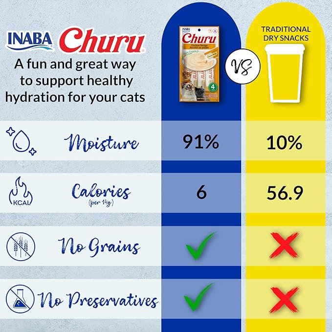 INABA Churu Cat Treats, Lickable, Squeezable Creamy Purée with Vitamin E, 0.5 Ounces per Tube, 100 Tubes Total, Chicken Variety