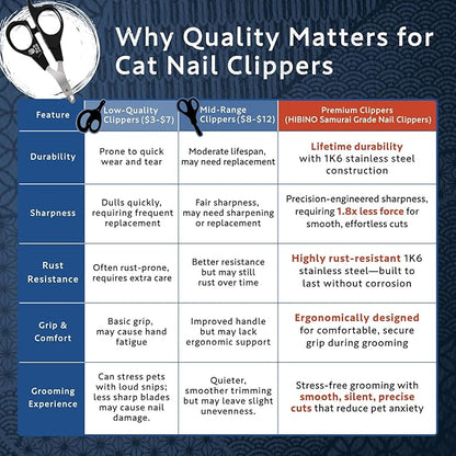 Samurai-Grade Cat Nail Clippers | Vet Recommended | Sharper, Quieter & Safer | Precision Blade for Stress-Free Grooming | Non-Slip Grip | Lifetime Durability | Made in Japan