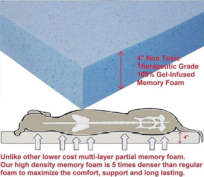 Dogbed4less Premium Gel Memory Foam Dog Bed, Durable Denim Cover with Waterproof Liner and Extra Pet Bed Case, 35"X20"X4" Small to Medium Pet