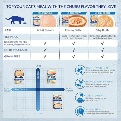 INABA Churu Bisque for Cats, Creamy Lickable Purée Side Dish with Vitamin E, 1.4 Ounces per Pouch, 12 Pouches, Chicken Variety