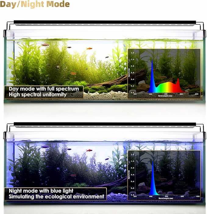 GLOWRIUM Aquarium Light, LED Full Spectrum Freshwater Fish Tank, infinitely dimmable, Fish Tank Light with auto-on/Off Timer (36-41 in)
