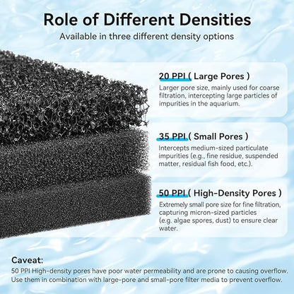 Aquarium Filter Sponge Pad, Filter Media Foam Sponges, Filter Accessories for Fish Tanks and Ponds (18.5"x18.5"x0.8", 20PPI, 1 Pack)