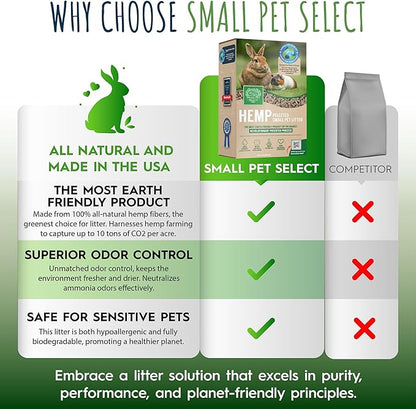 Small Pet Select - Hemp Pelleted Bedding, Non-Clumping, Biodegradable Animal Bedding, Eco Friendly Odor Control for a Rabbits, Hamsters, Guinea Pigs, and Other Small Pets, 20 lb