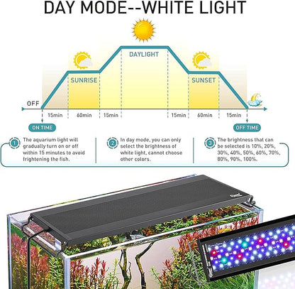 hygger Auto On Off LED Aquarium Light, Full Spectrum Fish Tank Light with LCD Monitor, 24/7 Lighting Cycle, 7 Colors, Adjustable Timer, IP68 Waterproof, 3 Modes for 36"-42" Freshwater Planted Tank