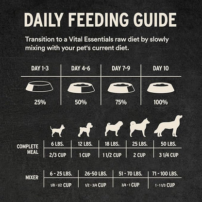 Vital Essentials Freeze-Dried Raw Beef Meal or Mixer Dog Food Crunchy Mini Nibs, 5.5 oz