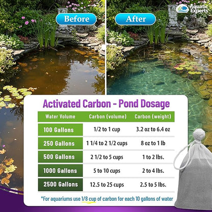 Premium Activated Carbon, Aquarium Carbon for Fish Tank Filter, Aquarium Filter Media, Granulated Charcoal for Fish Tanks, Activated Charcoal Bulk (3 lbs with Fine Mesh Bag)