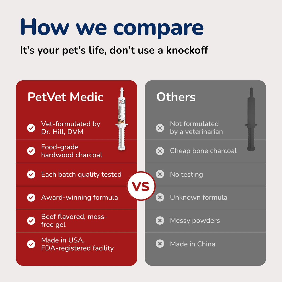 PetVet Medic® Activated Charcoal Syringe for Dogs & Cats — 30 mL