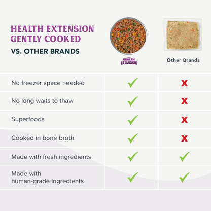 Gently Cooked Grain Free Salmon Recipe