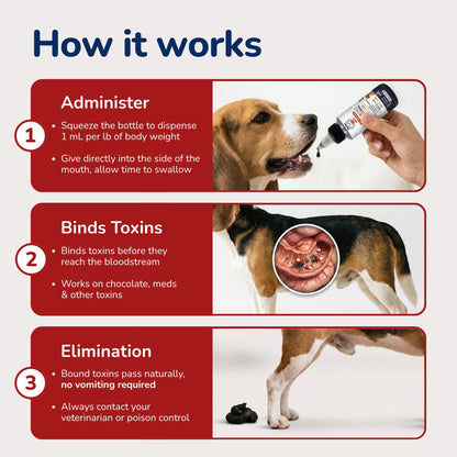 Pet Vet Activated Charcoal Gel for Dogs & Cats (60 mL)