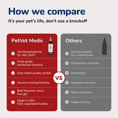 Pet Vet Activated Charcoal Gel for Dogs & Cats (60 mL)