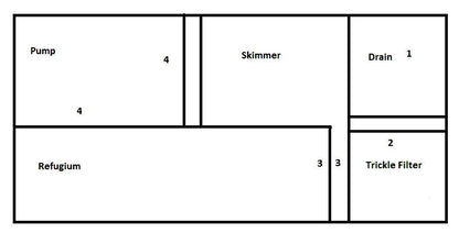 Ecosmart Aquarium Sump Filter