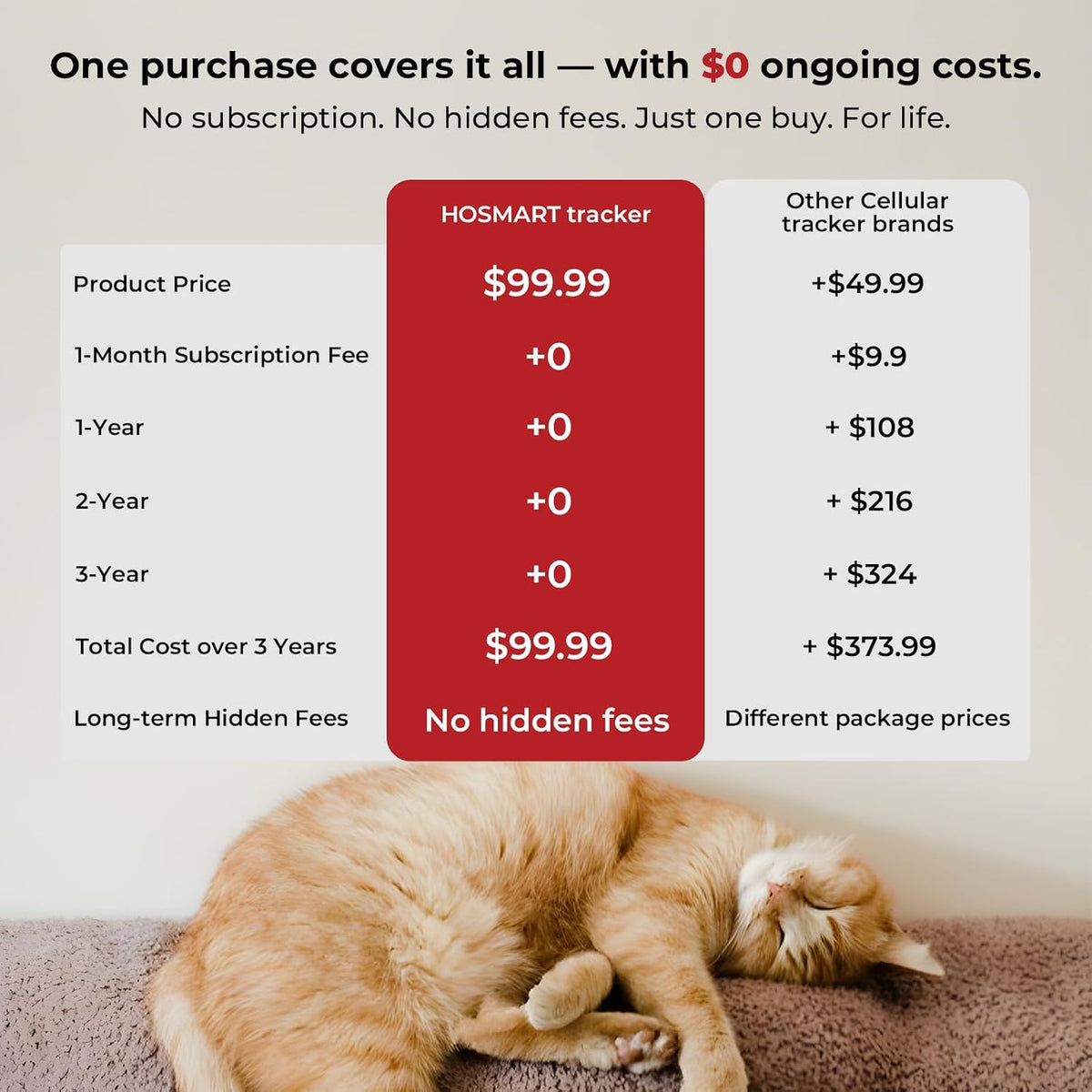 Cat GPS Tracker – No Subscription, 1,500-Ft Off-Grid Range