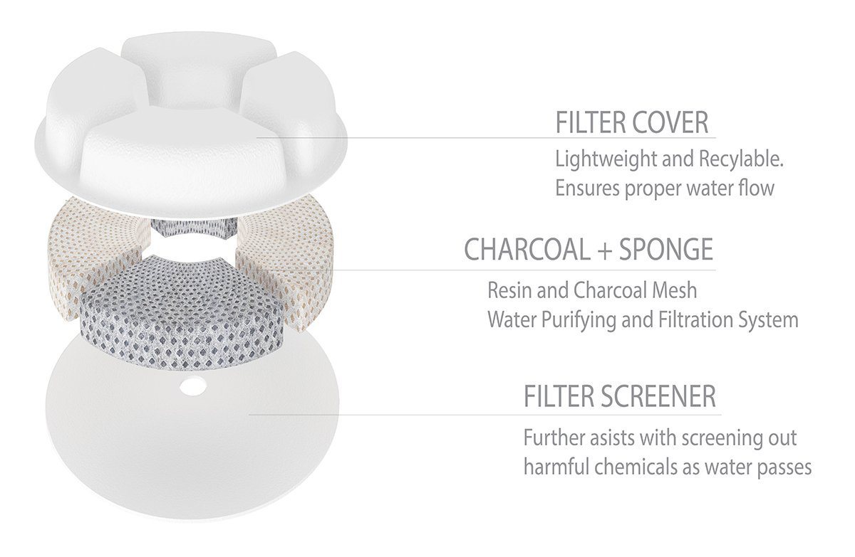 Pet Life ® 'Moda-Pure' Ultra-Quite Filtered Dog and Cat Fountain Waterer